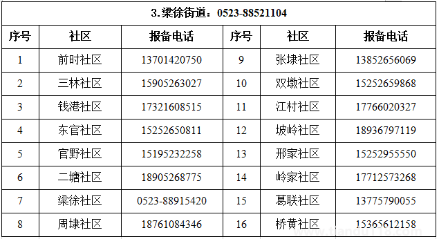 匯總2022泰州姜堰區(qū)疫情防控報(bào)備電話（附詳情）(圖4)