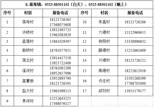 匯總2022泰州姜堰區(qū)疫情防控報(bào)備電話（附詳情）(圖9)