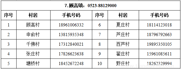匯總2022泰州姜堰區(qū)疫情防控報(bào)備電話（附詳情）(圖8)