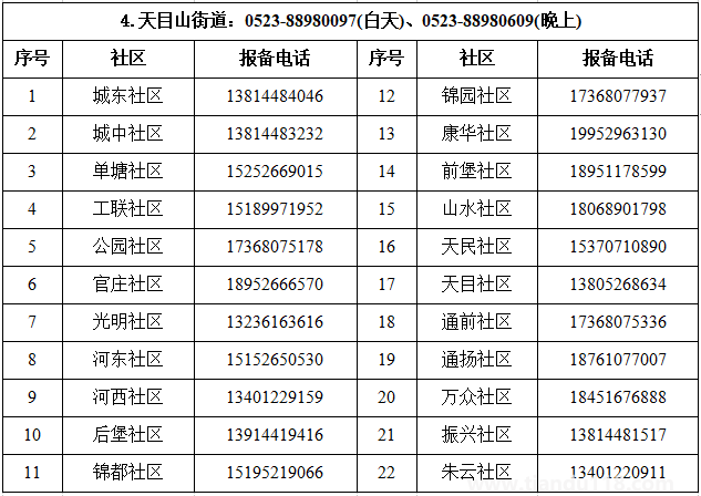 匯總2022泰州姜堰區(qū)疫情防控報(bào)備電話（附詳情）(圖5)