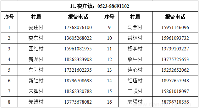 匯總2022泰州姜堰區(qū)疫情防控報(bào)備電話（附詳情）(圖12)